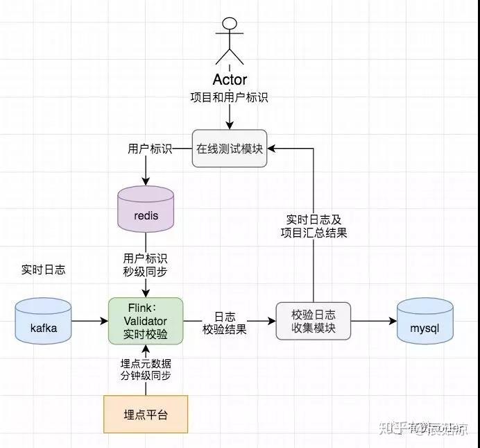 客户端埋点埋点系统设计