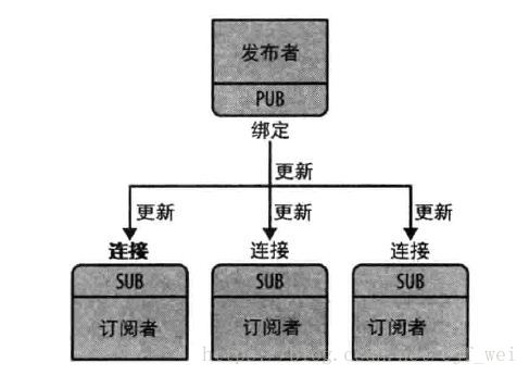 zmq服务端客户端客户端和服务端在一个程序里