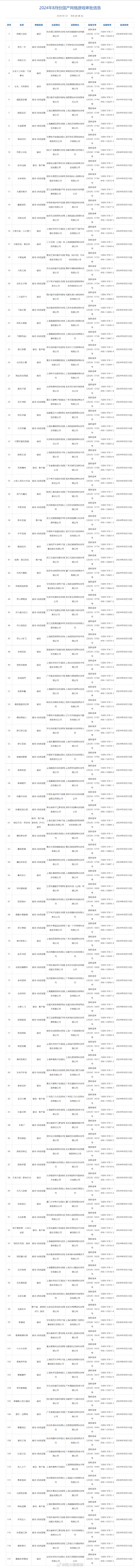 手机怎么查内核版号手机的内核版本是什么意思-第1张图片-太平洋在线下载