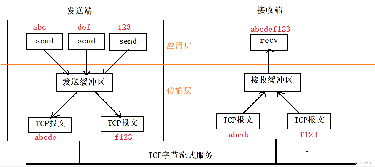 tcpdump客户端服务端tcpdump抓包如何分辨是tcp还是udp-第1张图片-太平洋在线下载