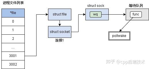 linux模拟tcp客户端linux查看tcp最大连接数