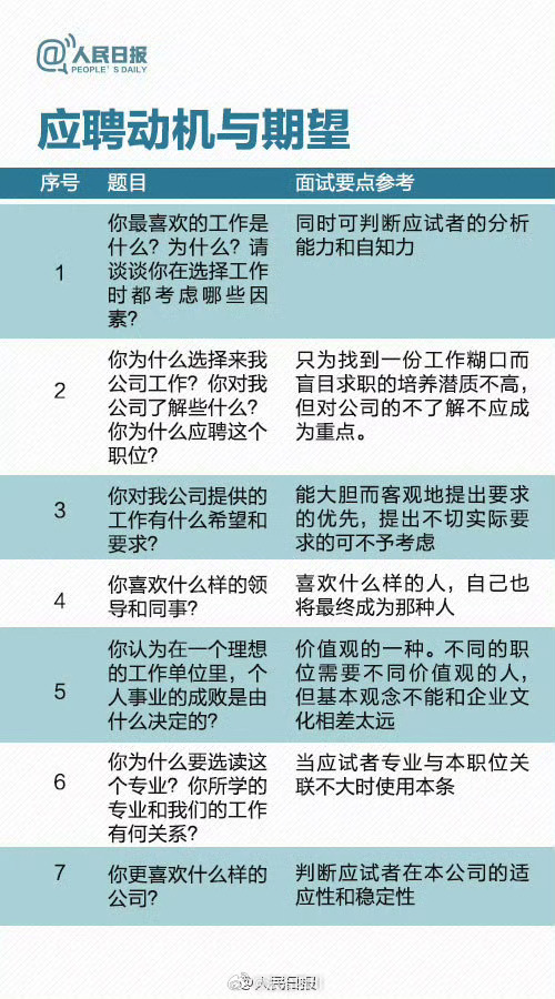 面试问客户端架构结构化面试必背40题-第2张图片-太平洋在线下载