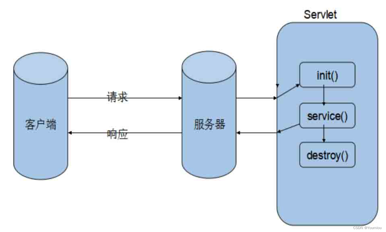 web端与客户端哪个好用web客户端和服务器端的开发技术-第1张图片-太平洋在线下载