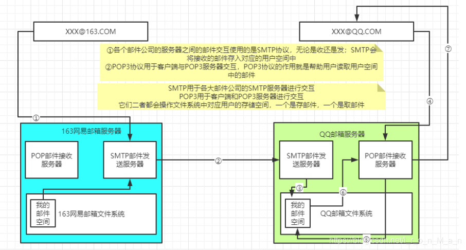 java代码邮件客户端javasocket客户端-第2张图片-太平洋在线下载