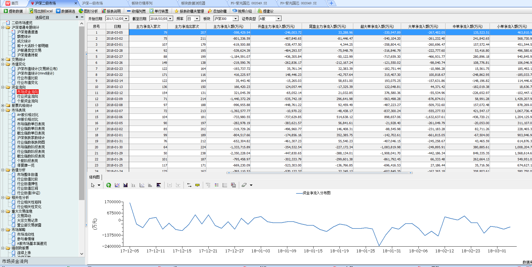wind客户端界面windows7u盘安装