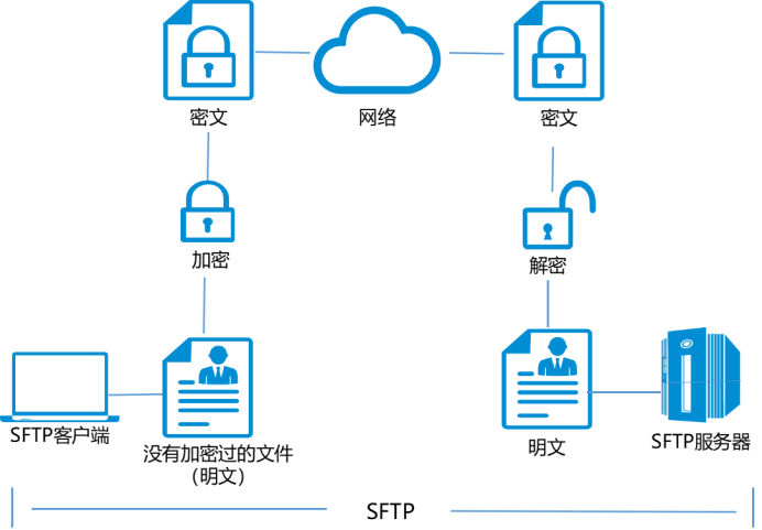ftp客户端路径设置ftp服务器实现文件传输-第2张图片-太平洋在线下载